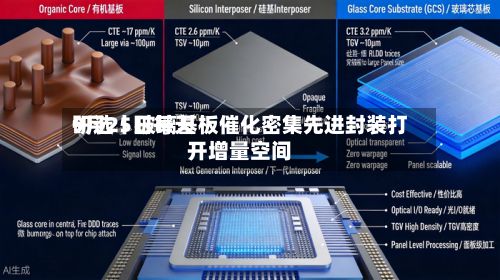 9月25日每天
研选丨玻璃基板催化密集先进封装打开增量空间-第3张图片