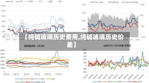 【纯碱玻璃历史费用,纯碱玻璃历史价差】