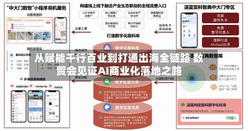 从赋能千行百业到打通出海全链路 数贸会见证AI商业化落地之路-第3张图片