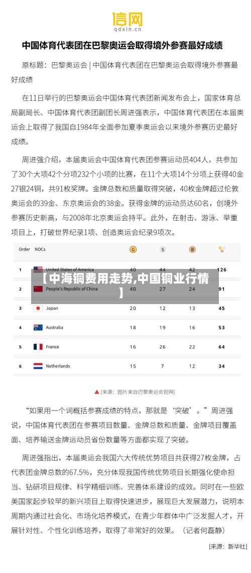 【中海铜费用走势,中国铜业行情】-第2张图片
