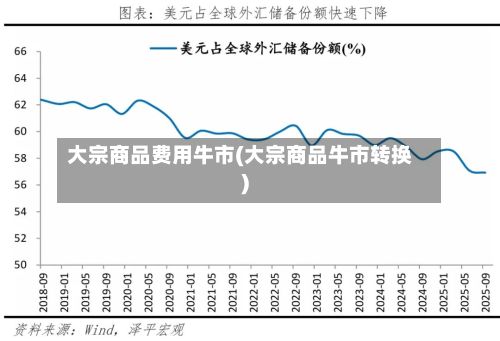 大宗商品费用牛市(大宗商品牛市转换)