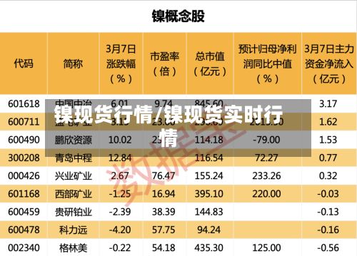 镍现货行情/镍现货实时行情-第2张图片