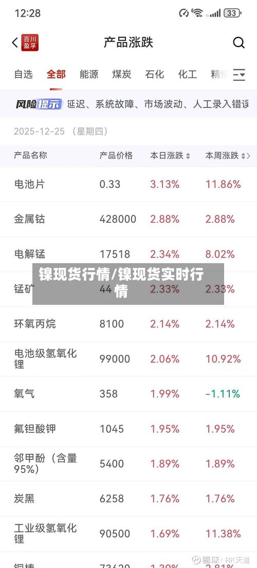镍现货行情/镍现货实时行情