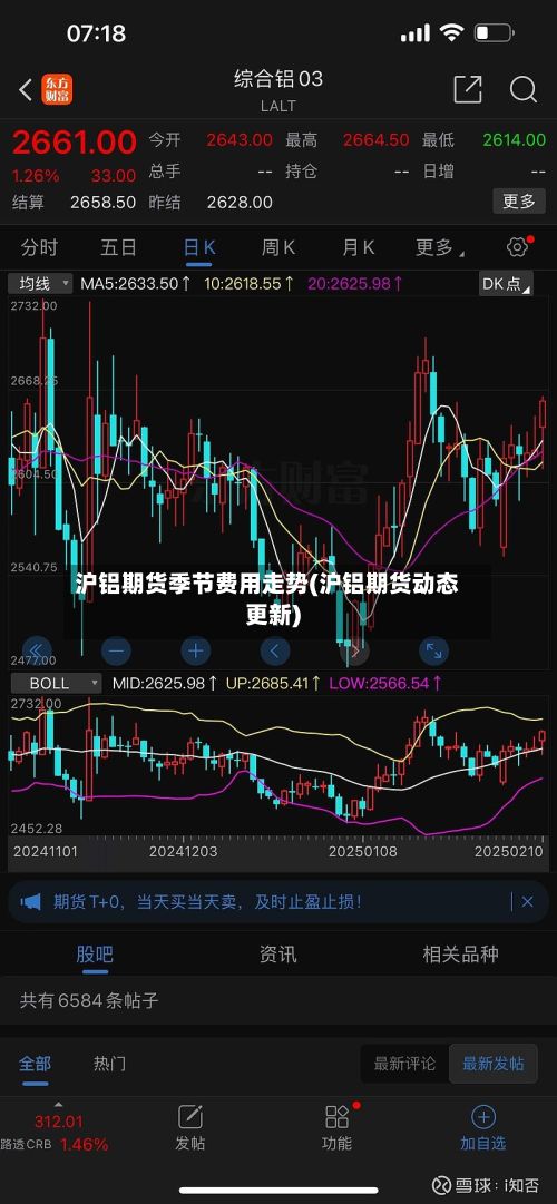 沪铝期货季节费用走势(沪铝期货动态更新)