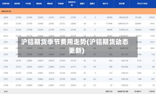 沪铝期货季节费用走势(沪铝期货动态更新)-第2张图片