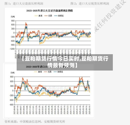 【豆粕期货行情今日实时,豆粕期货行情最新预测】-第2张图片