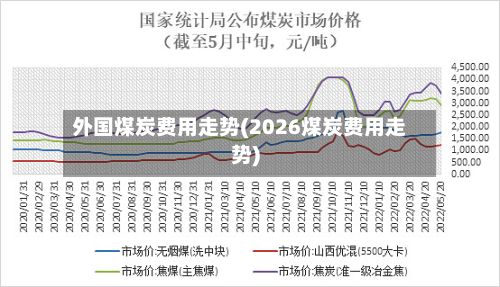 外国煤炭费用走势(2026煤炭费用走势)