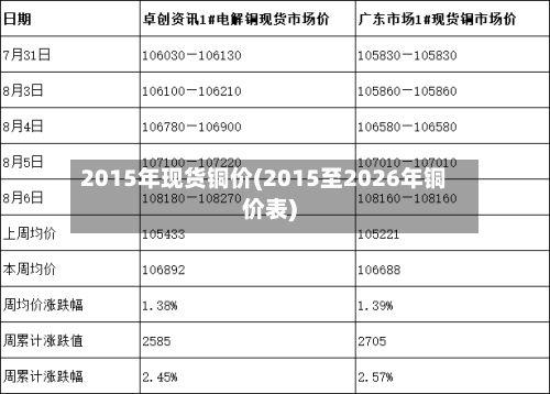 2015年现货铜价(2015至2026年铜价表)