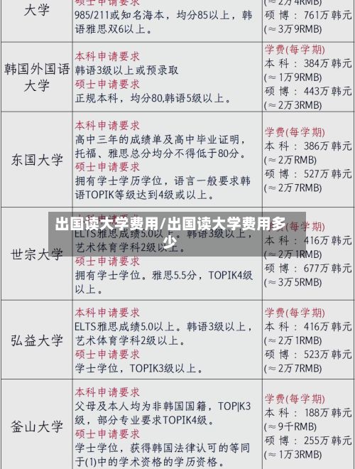 出国读大学费用/出国读大学费用多少