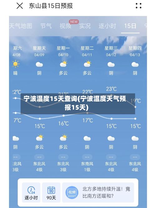 宁波温度15天查询(宁波温度天气预报15天)-第2张图片