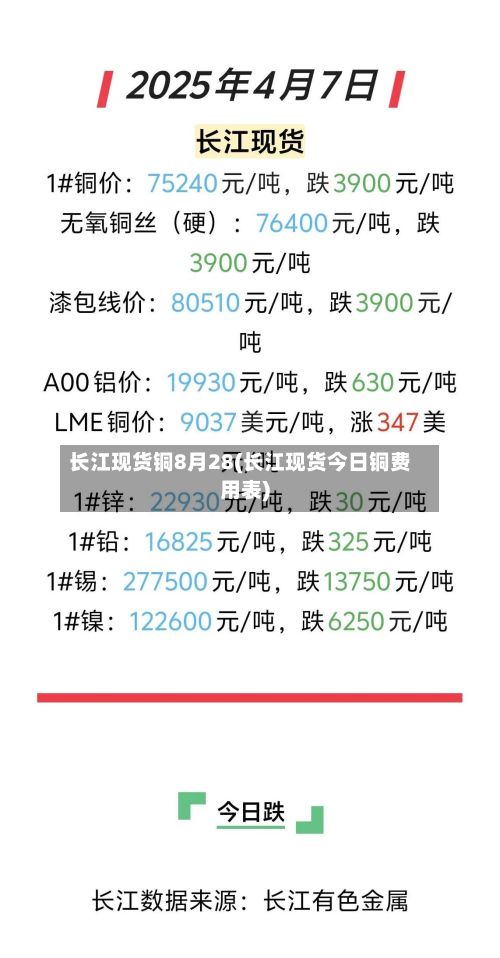 长江现货铜8月28(长江现货今日铜费用表)