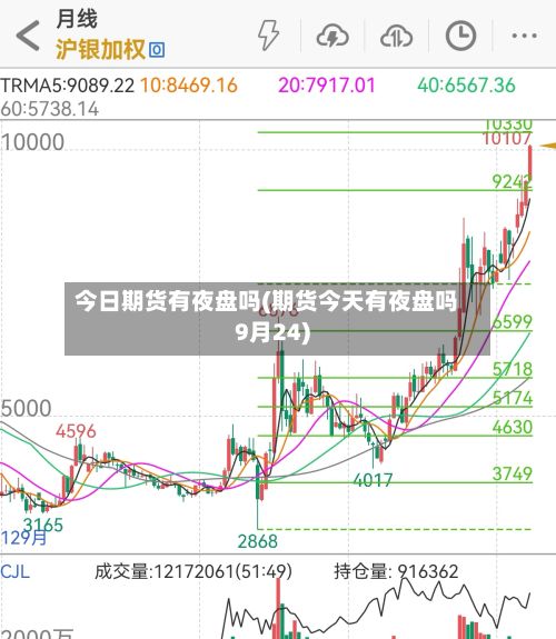 今日期货有夜盘吗(期货今天有夜盘吗9月24)-第2张图片