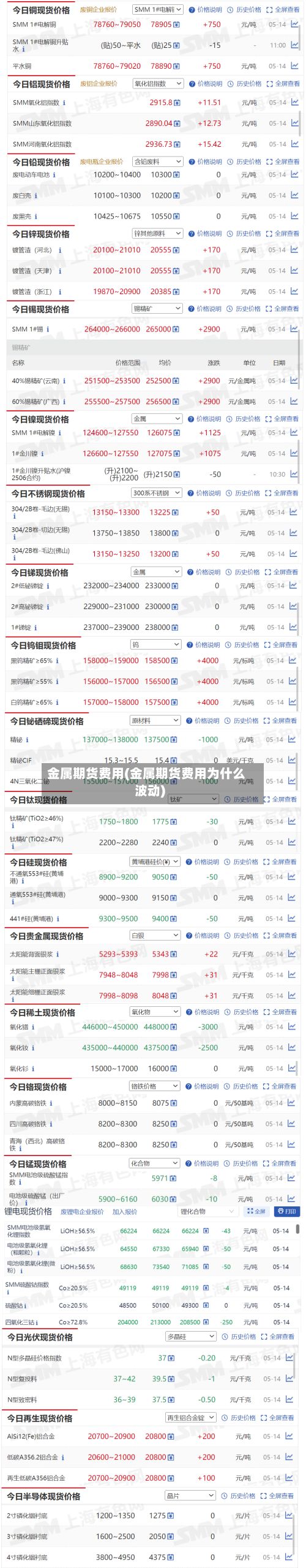 金属期货费用(金属期货费用为什么波动)-第3张图片