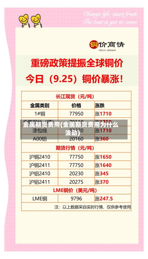 金属期货费用(金属期货费用为什么波动)