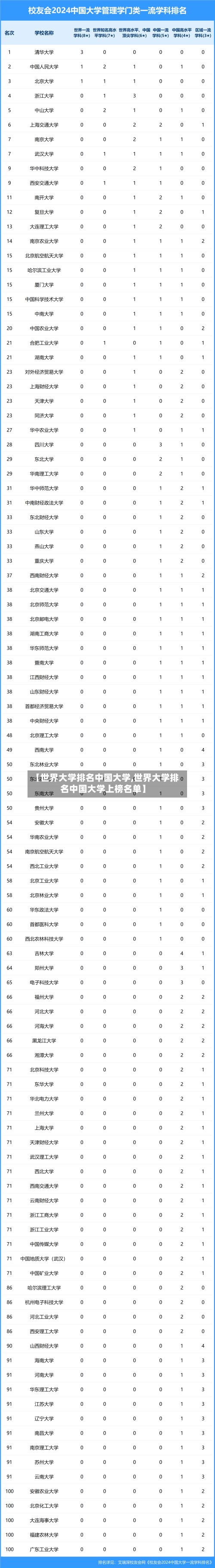 【世界大学排名中国大学,世界大学排名中国大学上榜名单】-第3张图片