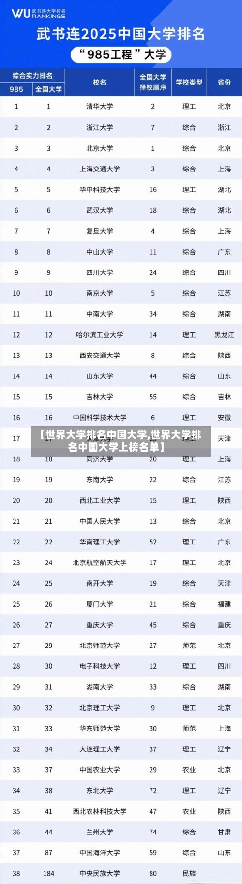 【世界大学排名中国大学,世界大学排名中国大学上榜名单】