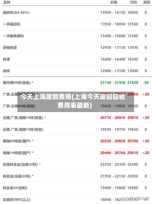 今天上海废铜费用(上海今天废铜回收费用表最新)-第2张图片