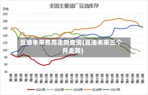 豆油未来费用走势查询(豆油未来三个月走势)