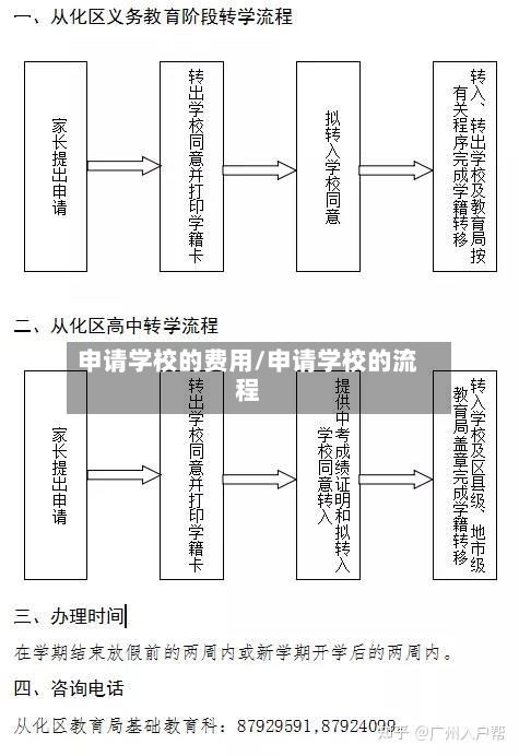 申请学校的费用/申请学校的流程-第2张图片