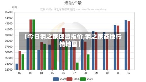 【今日钢之家现货报价,钢之家各地行情地图】