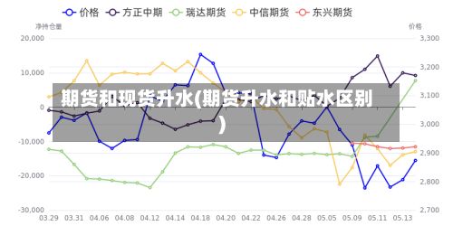 期货和现货升水(期货升水和贴水区别)-第2张图片