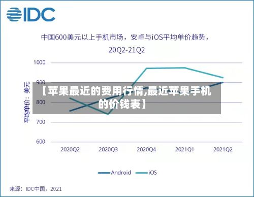 【苹果最近的费用行情,最近苹果手机的价钱表】-第2张图片