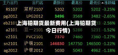 上海铅期货最新费用(上海铅期货今日行情)-第2张图片
