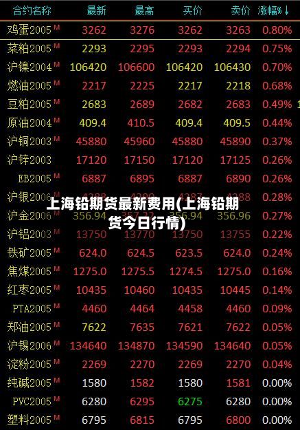 上海铅期货最新费用(上海铅期货今日行情)