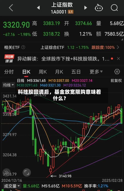 科技股回调后，基金放宽限购意味着什么？