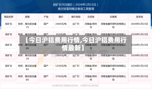 【今日沪铝费用行情,今日沪铝费用行情最新】