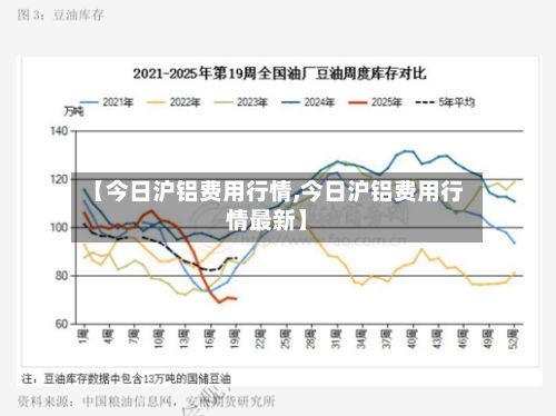 【今日沪铝费用行情,今日沪铝费用行情最新】-第2张图片