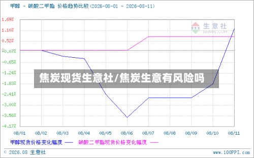 焦炭现货生意社/焦炭生意有风险吗-第2张图片