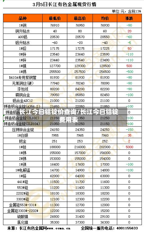 长江今日铝锭价查询/长江今日铝锭费用表