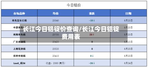 长江今日铝锭价查询/长江今日铝锭费用表-第2张图片