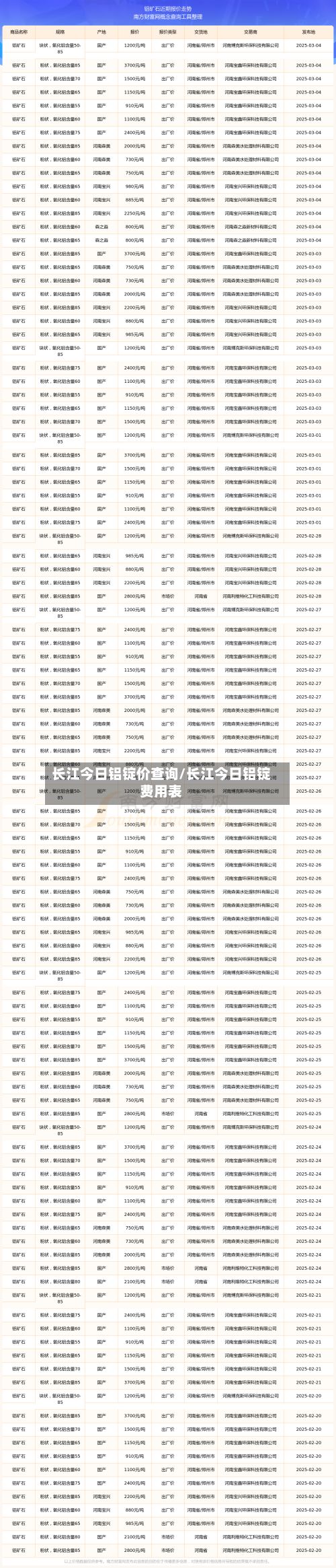 长江今日铝锭价查询/长江今日铝锭费用表-第3张图片