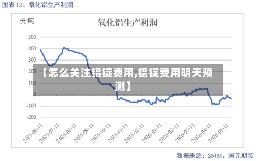 【怎么关注铝锭费用,铝锭费用明天预测】