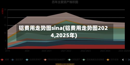 铝费用走势图sina(铝费用走势图2024,2025年)-第2张图片