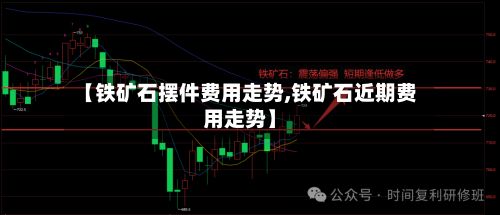【铁矿石摆件费用走势,铁矿石近期费用走势】-第2张图片