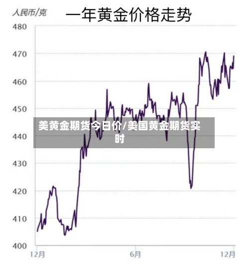 美黄金期货今日价/美国黄金期货实时