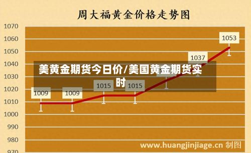 美黄金期货今日价/美国黄金期货实时-第2张图片