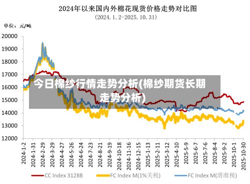 今日棉纱行情走势分析(棉纱期货长期走势分析)-第3张图片