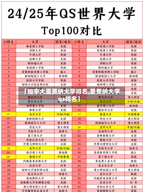 【加拿大里贾纳大学排名,里贾纳大学qs排名】-第2张图片
