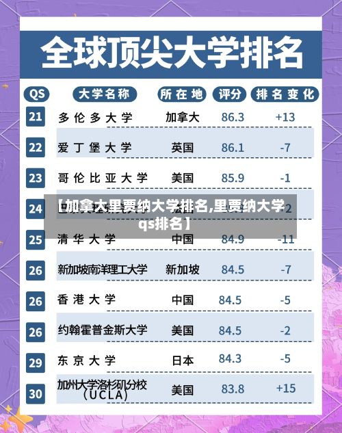 【加拿大里贾纳大学排名,里贾纳大学qs排名】-第3张图片