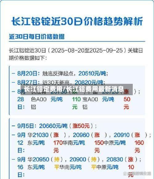 长江铝定费用/长江铝费用最新消息-第2张图片