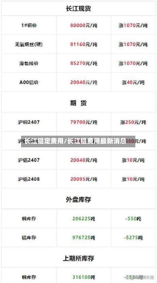长江铝定费用/长江铝费用最新消息-第3张图片