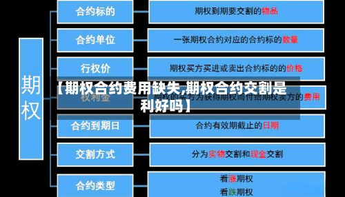 【期权合约费用缺失,期权合约交割是利好吗】-第2张图片