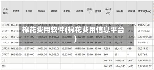 棉花费用软件(棉花费用信息平台)-第2张图片