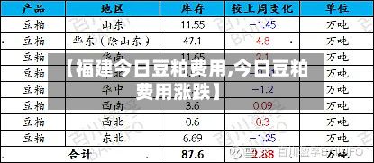 【福建今日豆粕费用,今日豆粕费用涨跌】