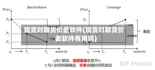 现货对期货价差软件(现货对期货价差软件有用吗)-第2张图片