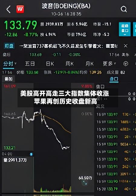 美股高开高走三大指数集体收涨 苹果再创历史收盘新高-第1张图片